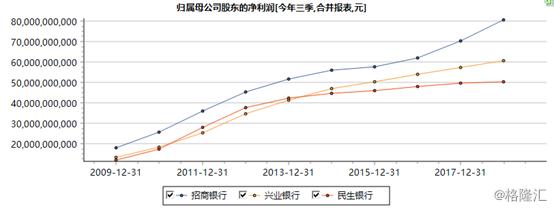 民生银行究竟会走向何方,民生银行盈利能力有多强