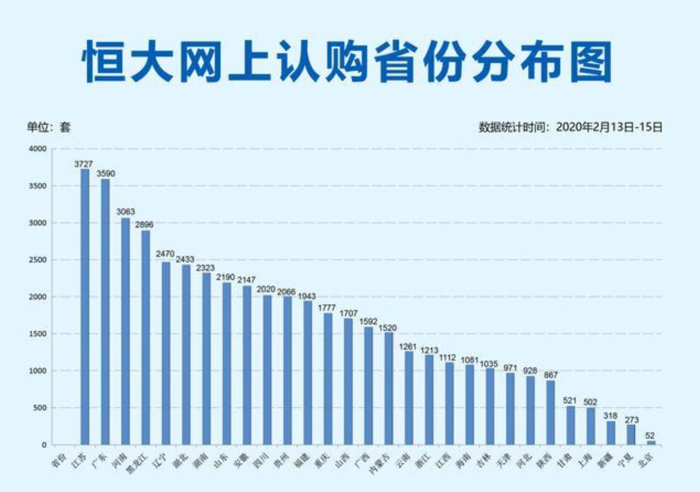 贵阳恒大哪个楼盘最便宜,贵阳恒大楼盘哪个最好