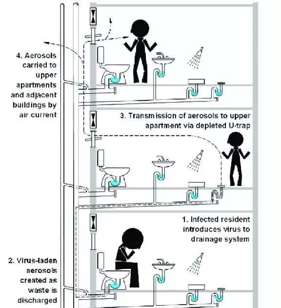 气溶胶的防范方法,四个小妙招预防气溶胶