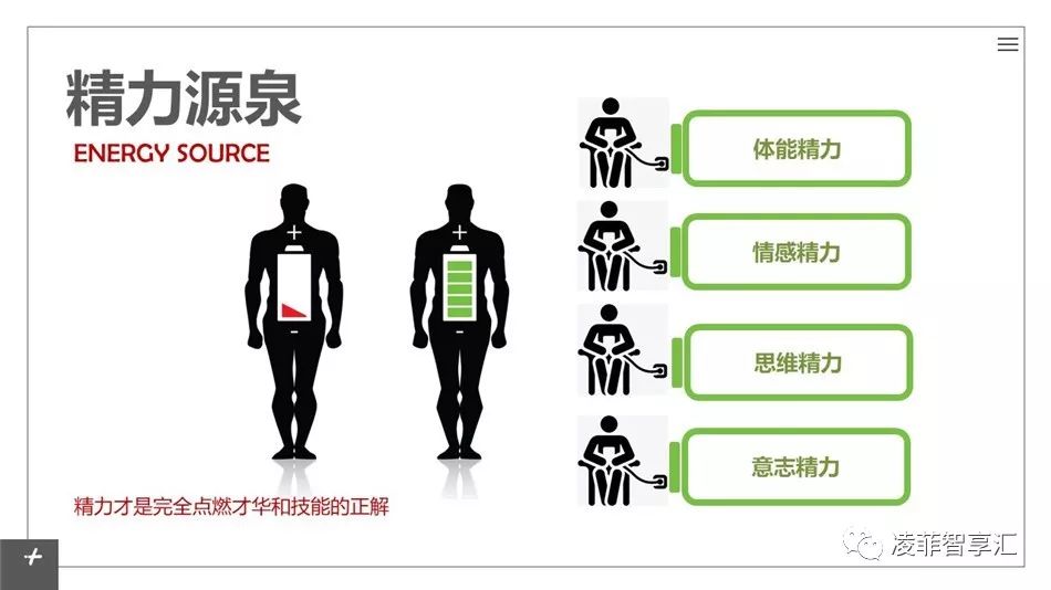 《精力管理》心得感悟,精力管理读后感