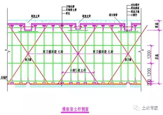 模板支撑施工工艺零基础讲解,高大模板支撑工程搭设高度