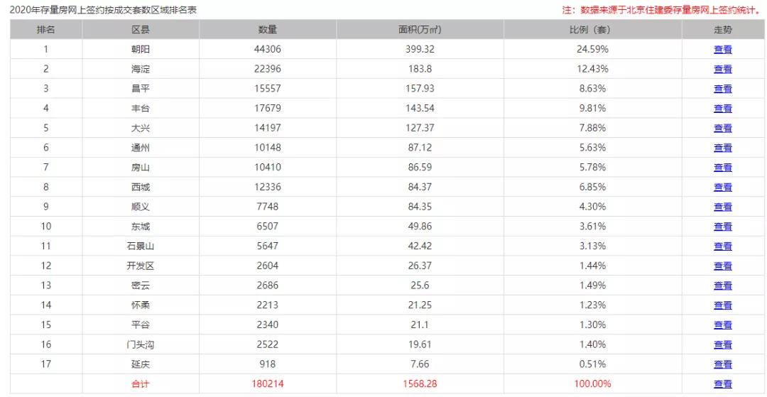 昌平海淀楼盘,昌平区新楼盘推荐