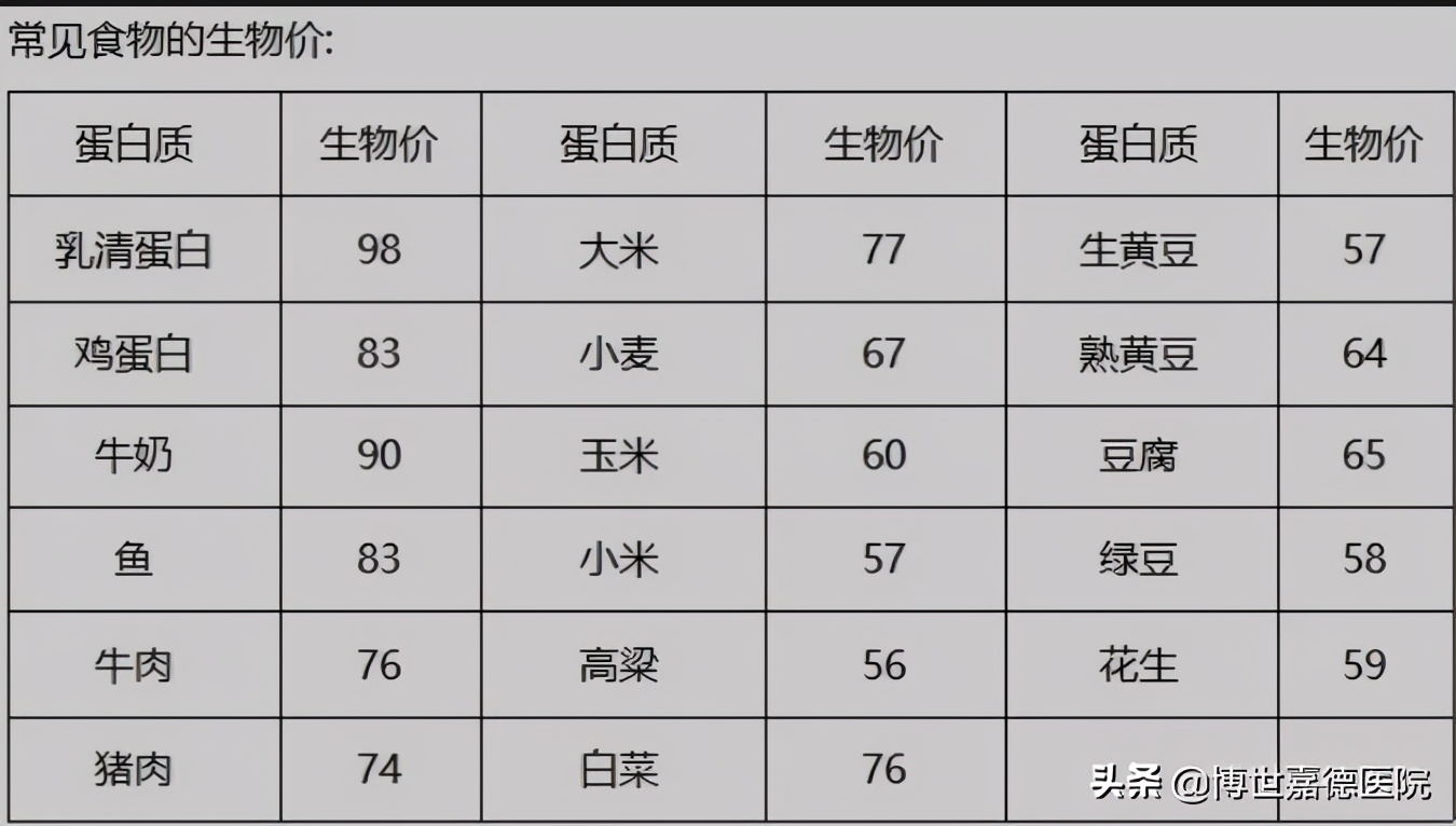 血透者怎么吃才有营养,血液透析16个注意事项