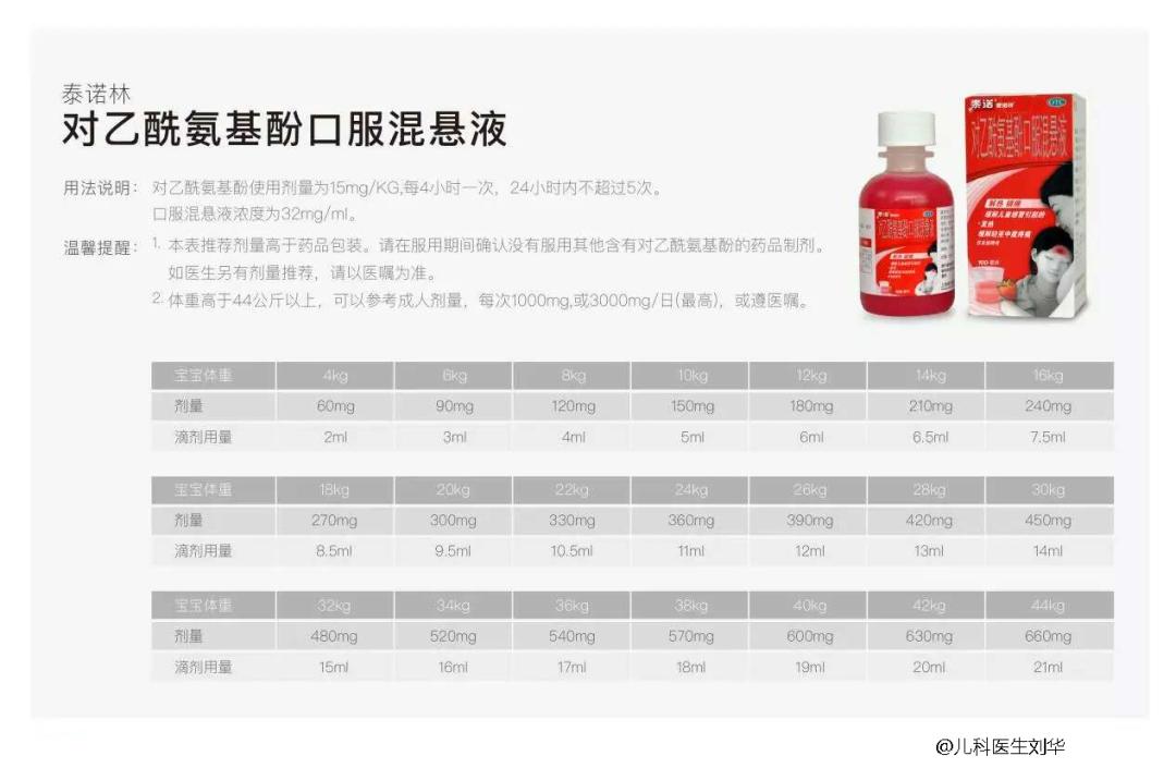 不小心给小孩吃多了布洛芬怎么办,不小心给小孩吃多美林怎么办