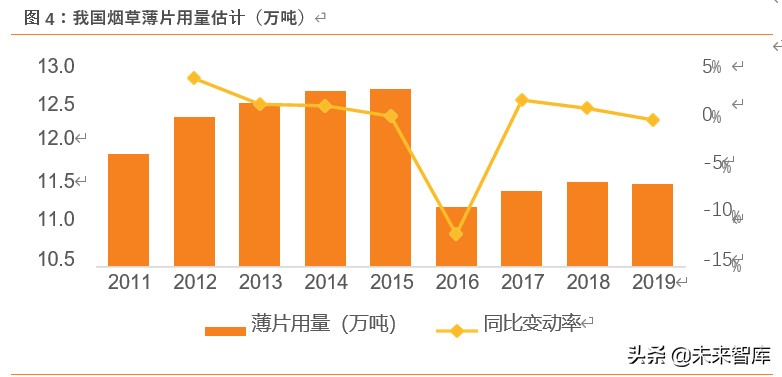 草烟是啥,草烟属于什么烟