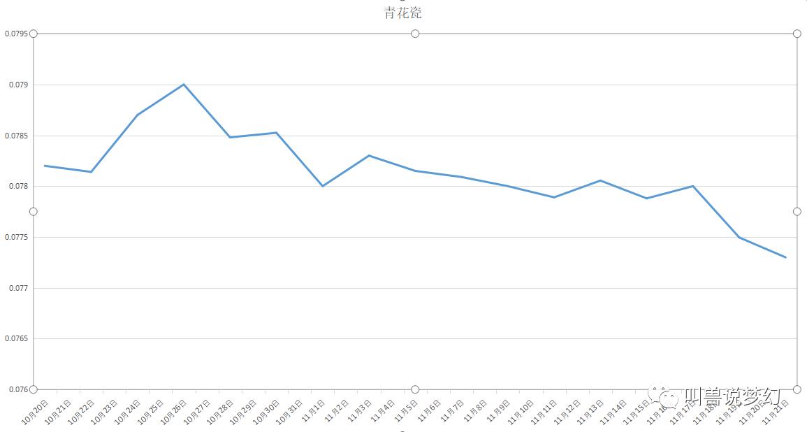 梦幻西游藏宝阁最新成交价查询,梦幻西游藏宝阁金价是官方定的吗