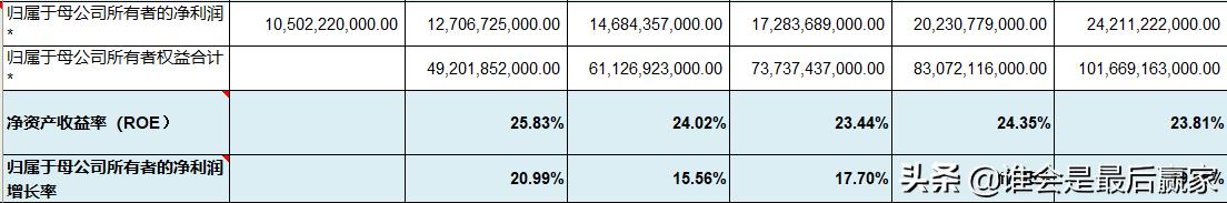 美的集团费用深度解析,美的集团股票深度解析