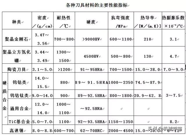 数控机床的刀具具有哪三种,数控刀具的种类及图解