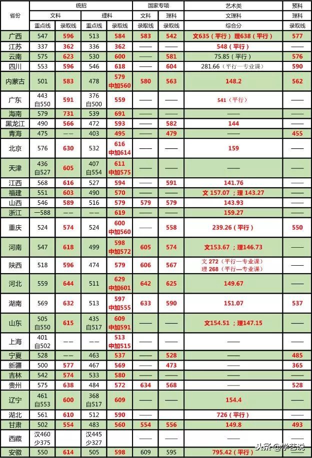 这些大学不是985,却有着全国排名第一的专业!想考上真的难吗?