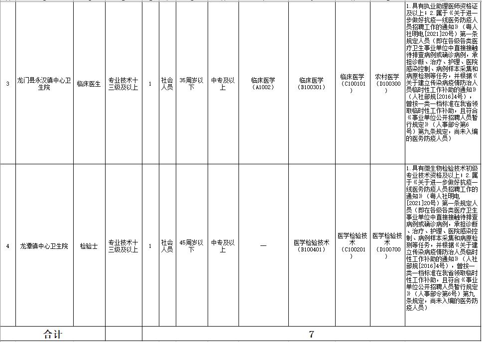 高中学历可报考的事业单位,事业单位招考有大专岗位的吗