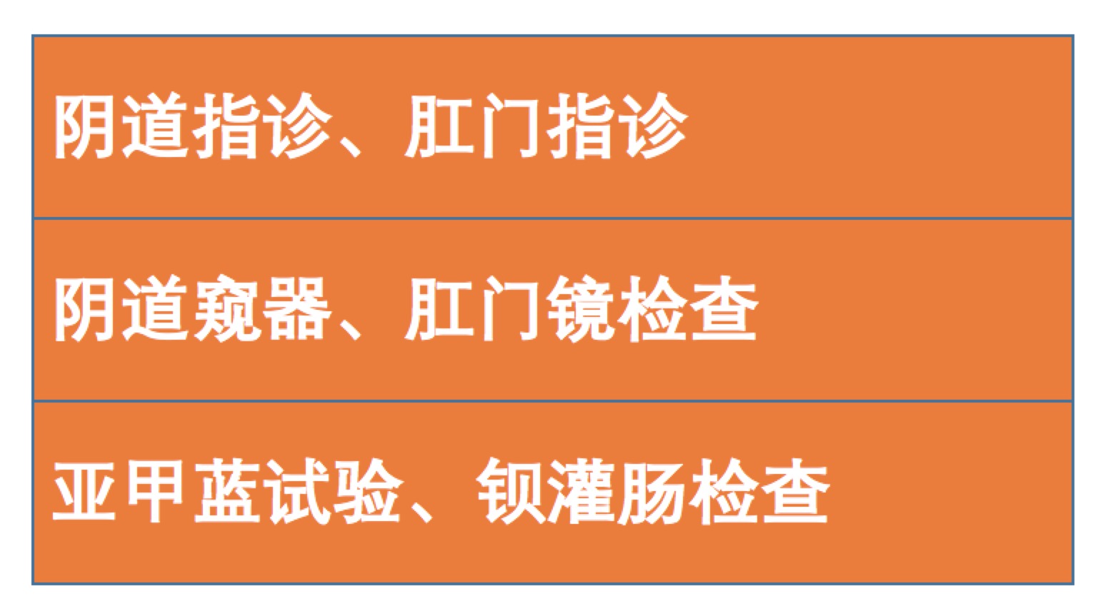 阴道直肠瘘有哪些症状,直肠阴道瘘有哪些症状