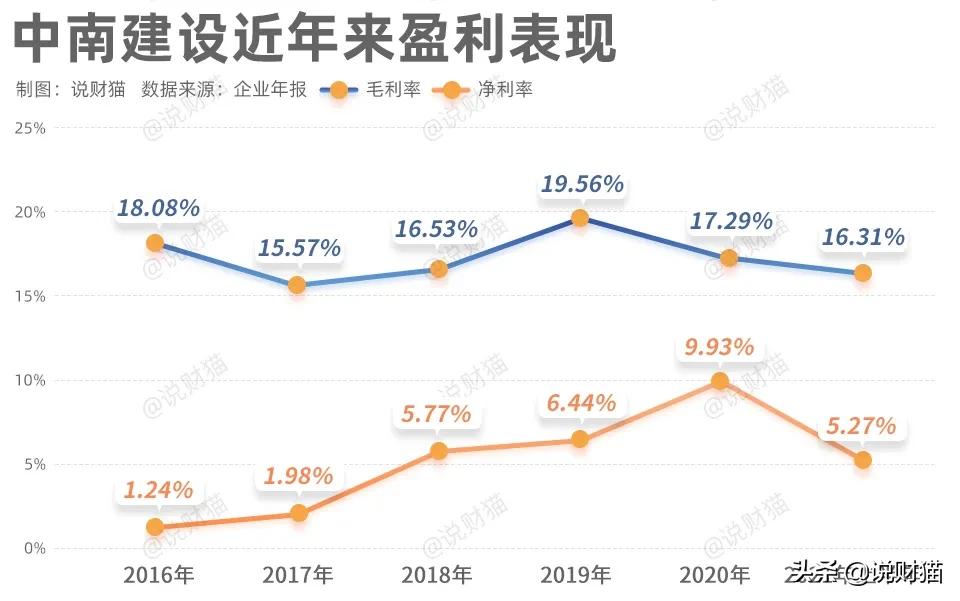中南地产反腐,中南置地腐败