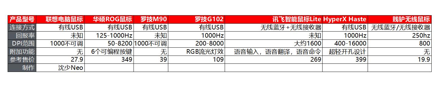 十大办公最佳鼠标推荐,2020无线办公鼠标推荐