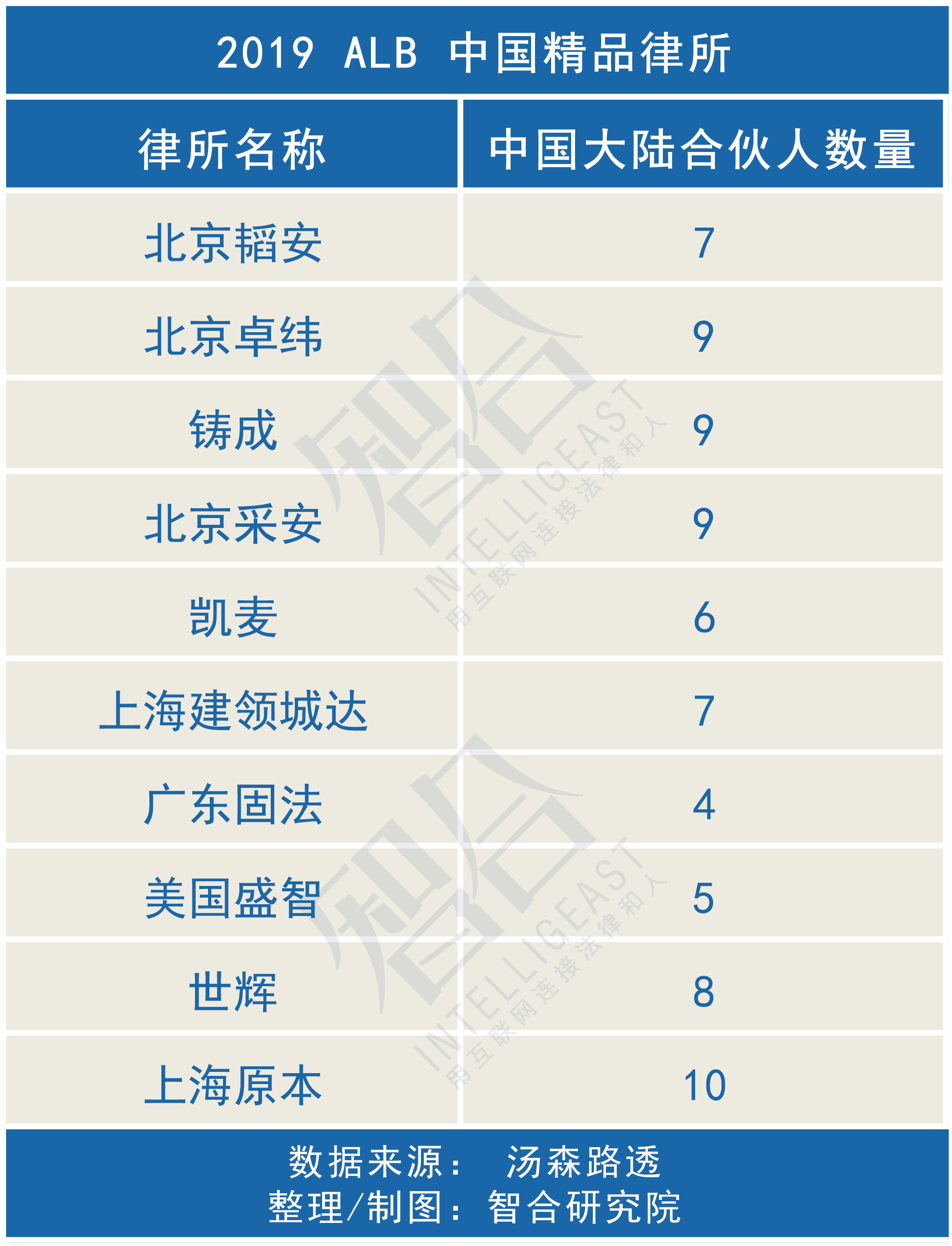证监会拟任干部公示,证监会新任命干部公示