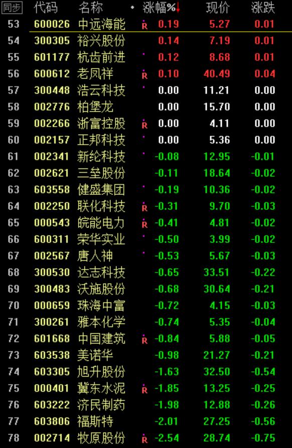 如何用三个指标快速选股票,超级短线选股指标准确率接近100%