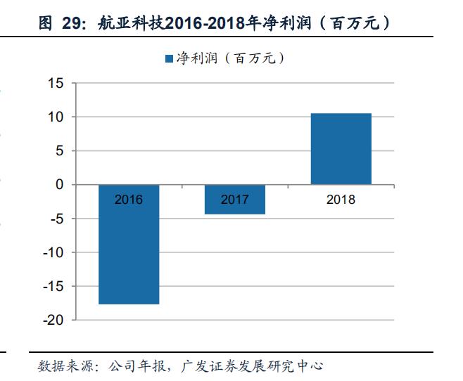航空发动机叶片公司,航空发动机市场规模1500亿