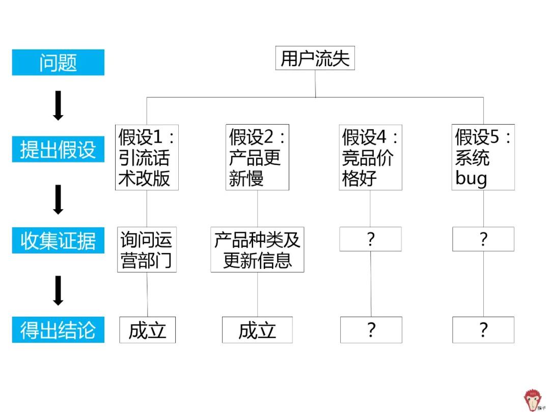 用户流失的原因和解决方法,快手用户流失严重