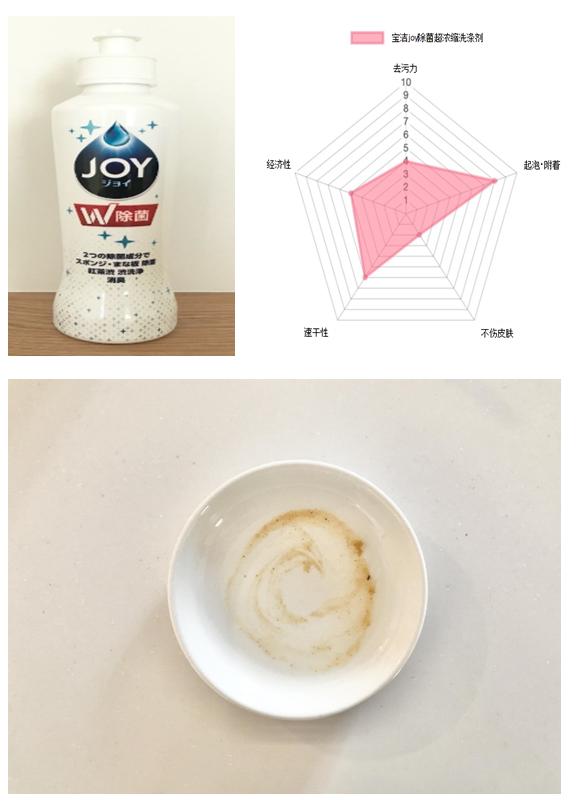 世界上最好用的洗洁精 (洗洁精测评哪款洗洁精好用)