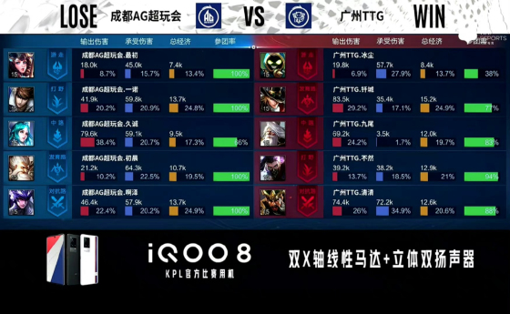 kpl九尾姜子牙铭文出装,kpl总决赛九尾去了吗