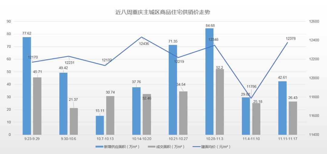 楼市即将上涨的消息,文旅城各楼盘挂牌量