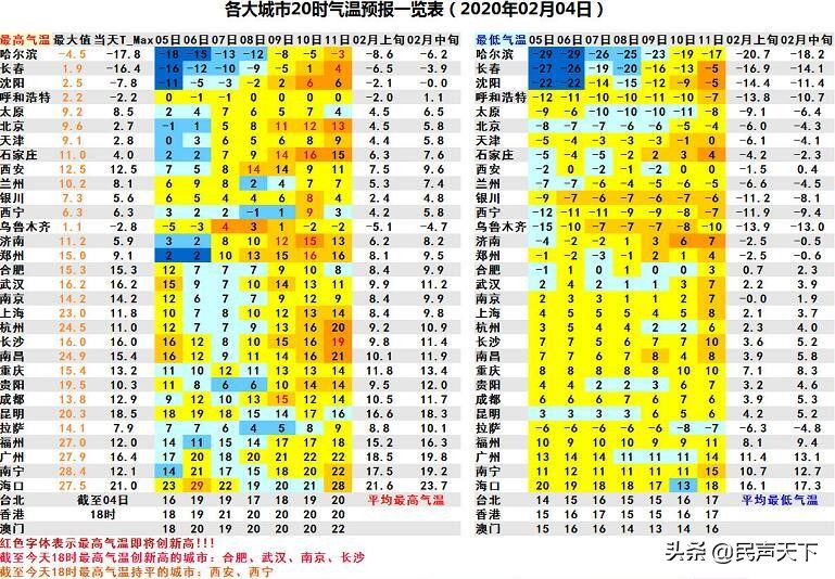 先抑后扬继续震荡但不过分悲观,中国下周天气预报东北天气