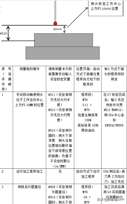 雷尼绍测头标定程序,雷尼绍测头参数设置
