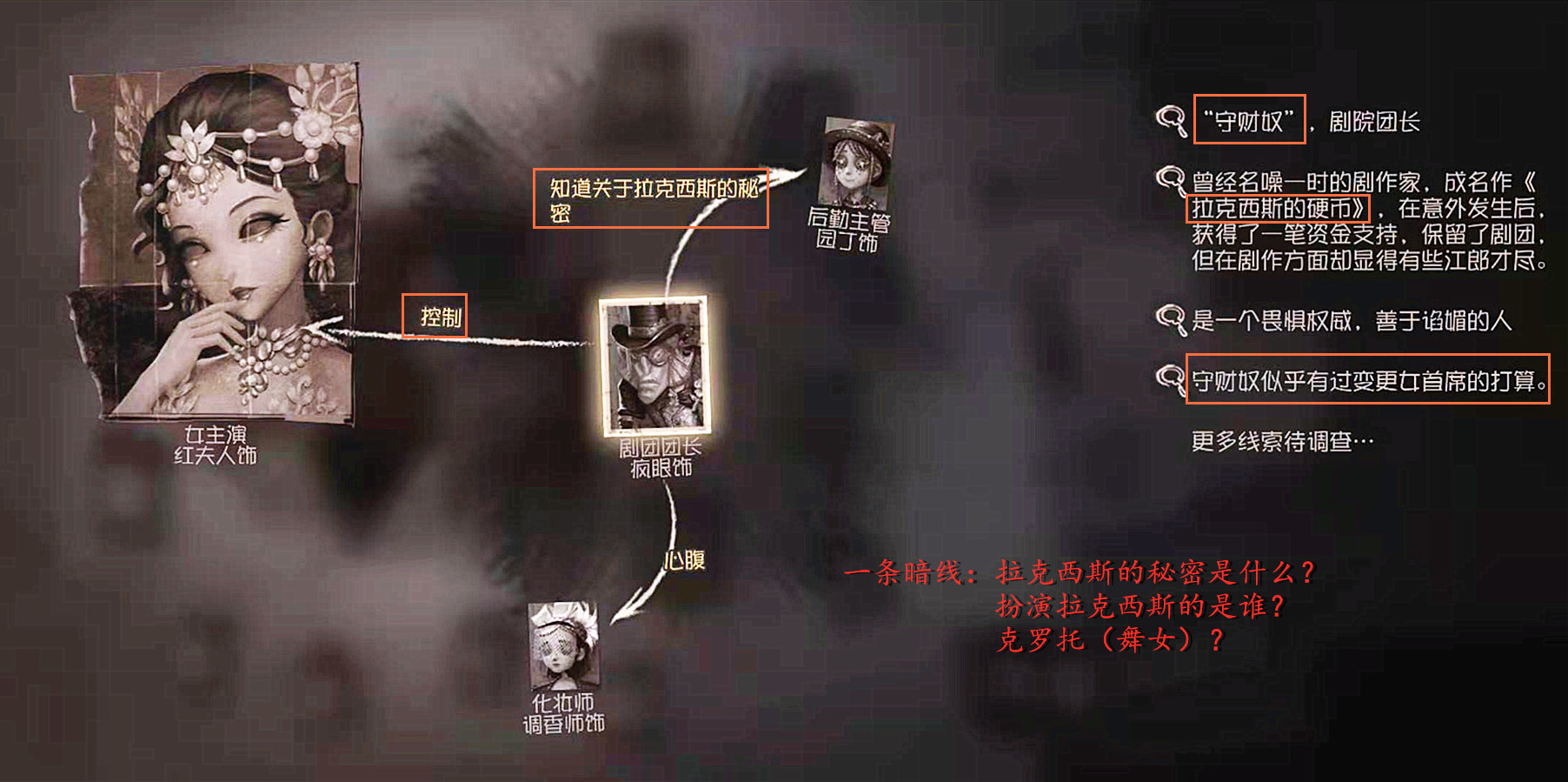 第5人格金蔷薇剧院活动故事,第五人格金蔷薇剧院