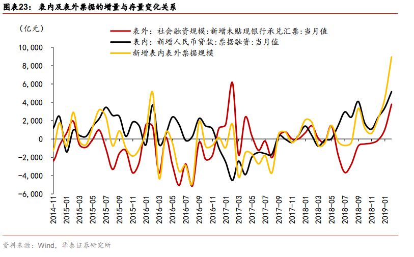票据市场与私募的优劣势,票据市场走势分析