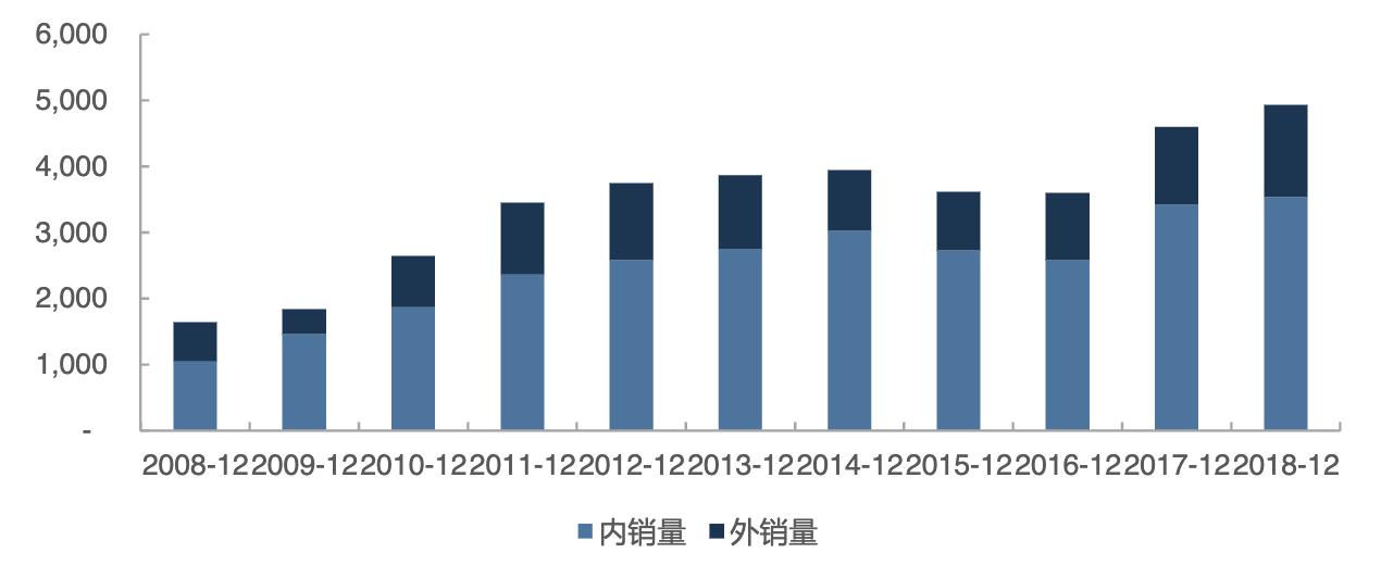 格力电器发展能力分析,格力电器企业分析
