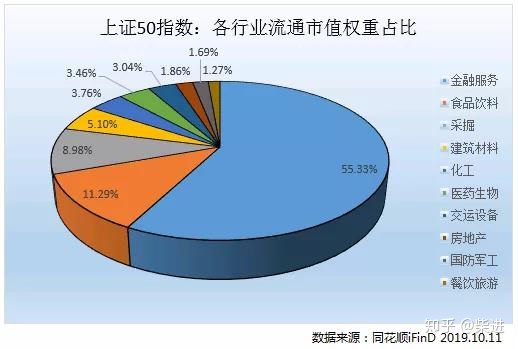 上证50沪深300中证500的区别,上证50沪深300和中证500选哪个好