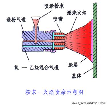 什么是金属表面处理?表面处理的类型有哪些?见树木更要见森林