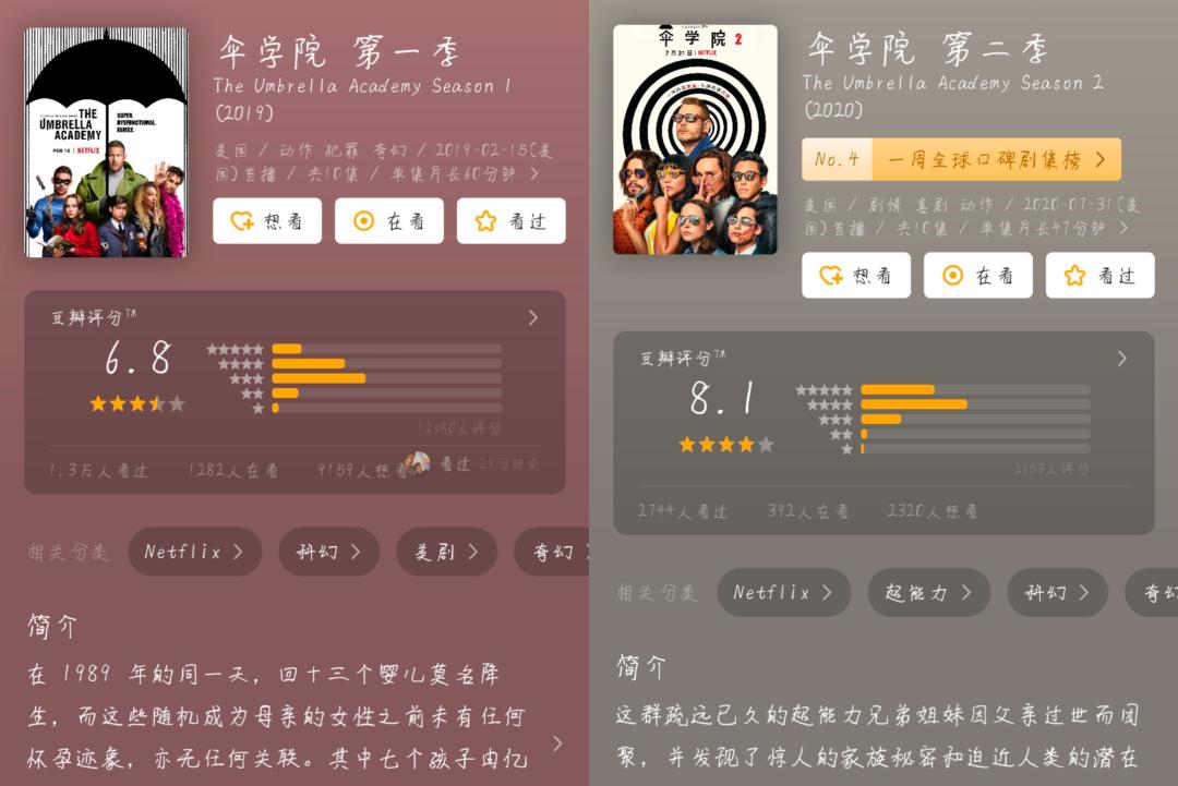 凭什么它能在国外爆火？《伞学院》告诉我们：超人不好当