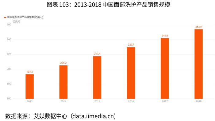化妆品电商行业分析,电商化妆品2024新出路