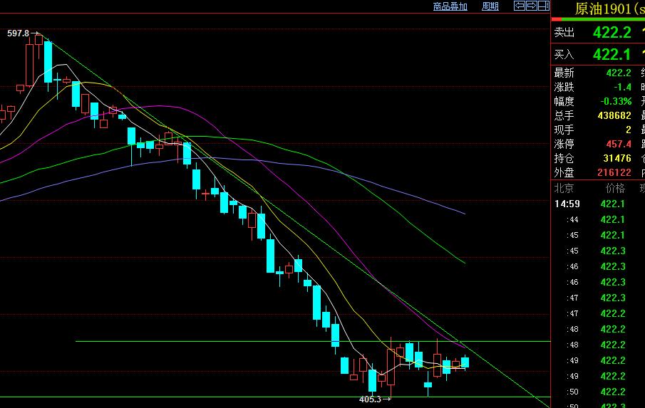 期货黄金交易计划,期货操作如何寻找趋势