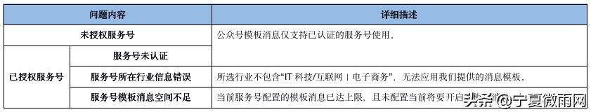 商城公众号功能介绍怎么写,公众号发通知的模板