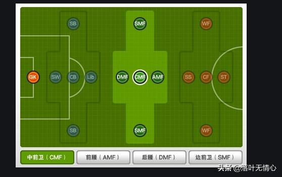 现代足球逐渐失去的位置,足球前腰技战术水平分析