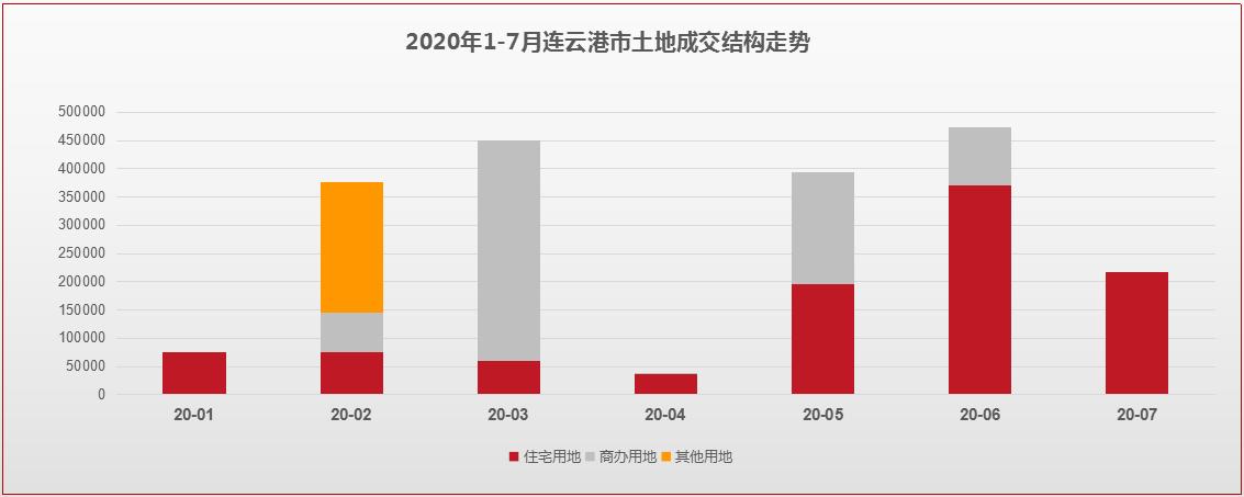 连云港最新楼市价格,连云港楼市怎么看