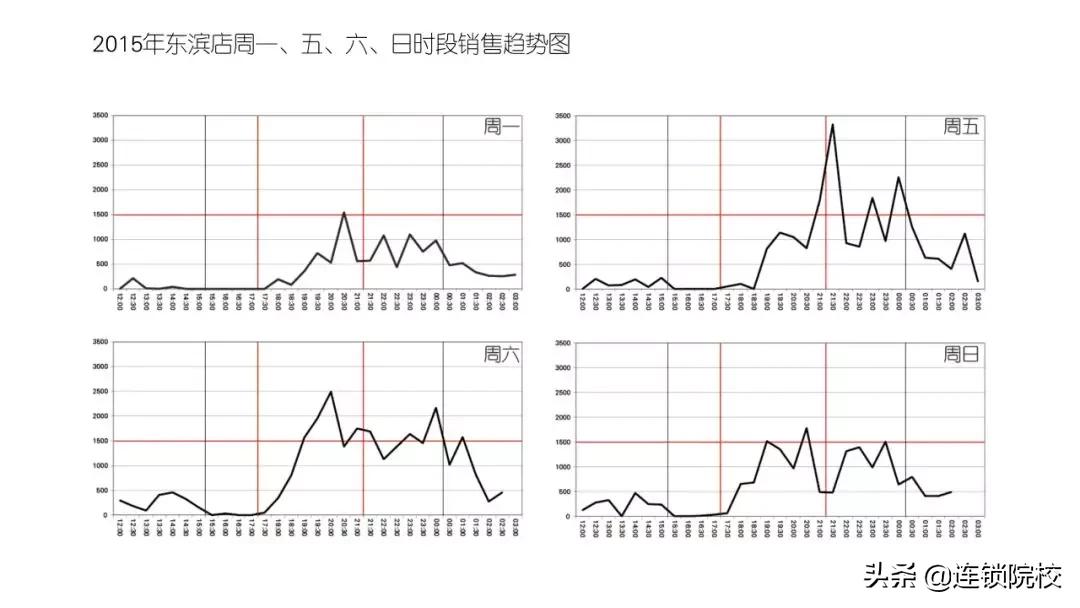 木屋烧烤运营管理标准化一览图,木屋烧烤门店运营管理手册