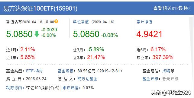 159901深圳100etf价值,每天认识创蓝筹etf