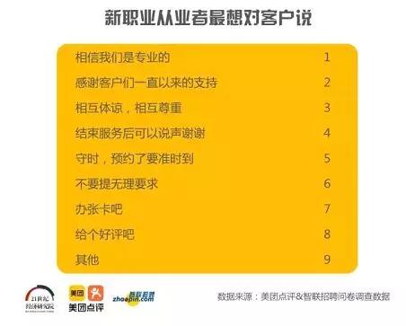 剥虾师招募,剥虾师真实收入