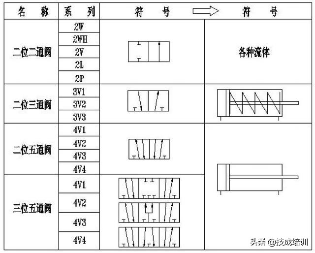 液压电磁阀的选型计算,电磁阀选型计算公式详解