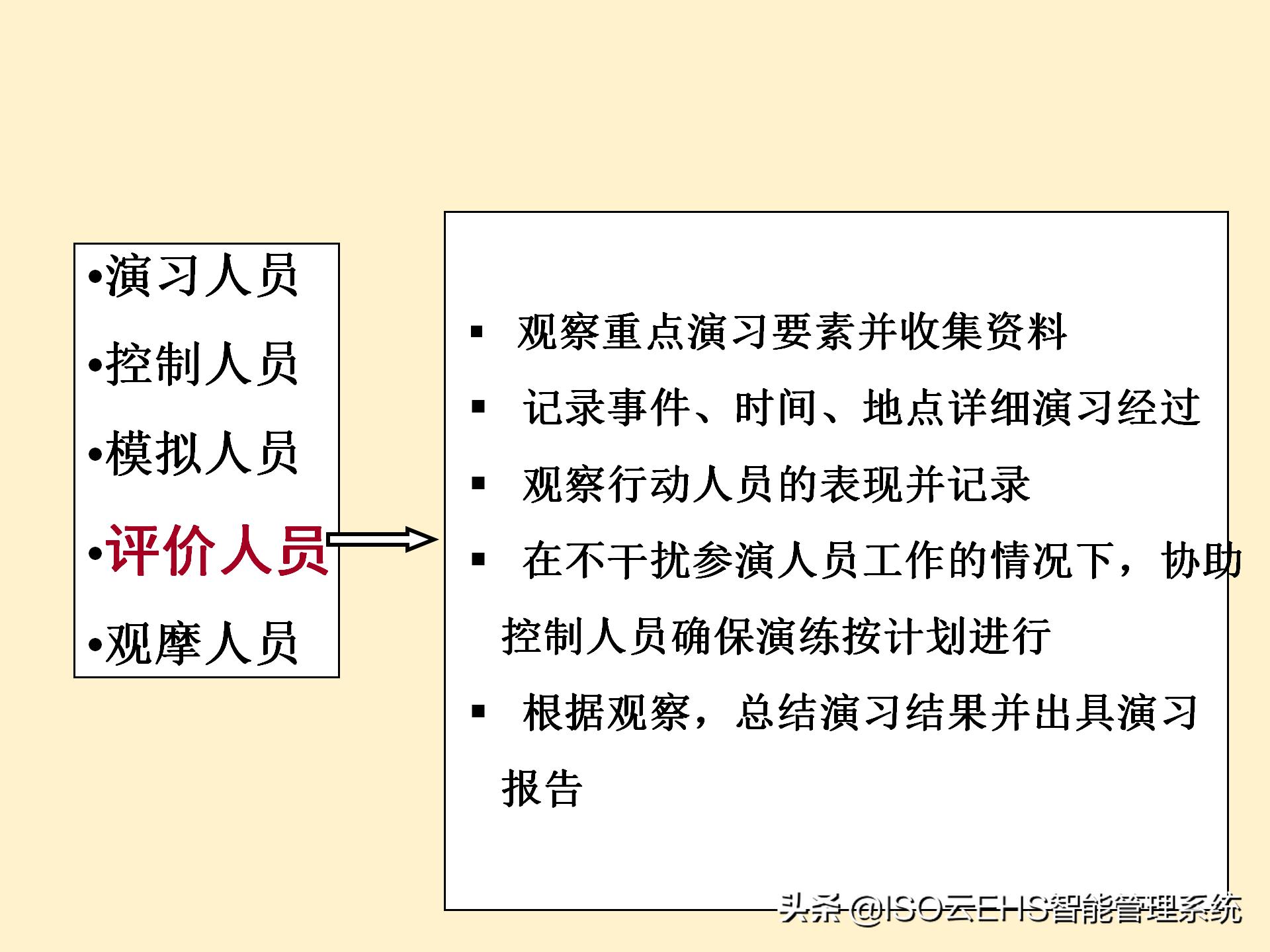 安全风险管理系统,安全风险管理师国家承认吗