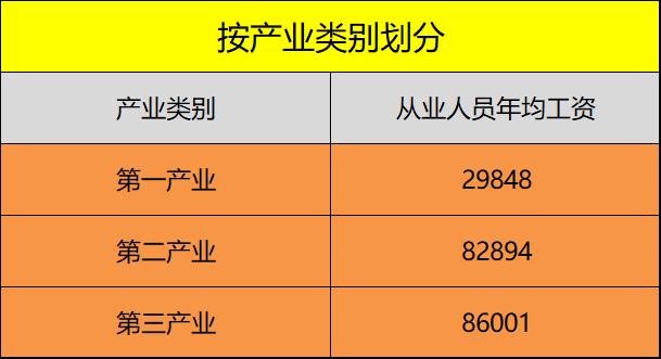 沈阳平均工资2021中位数,沈阳2021平均工资报告