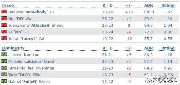 完美盛典最佳阵容排行,完美盛典总决赛