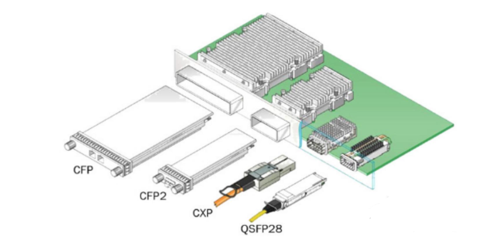 光模块最新排名,光模块基本知识讲解