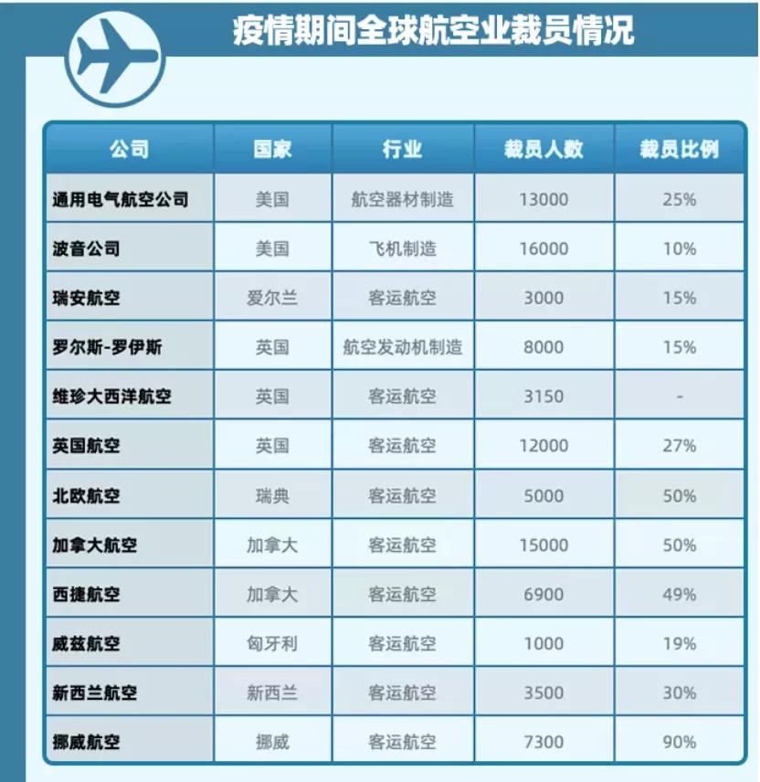 过分|要求政府伸援手,加航CEO却心安理得拿千万年薪