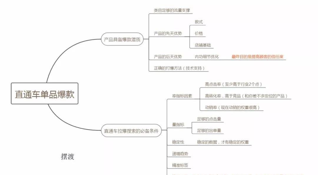 淘宝天猫电商如何打造爆款,淘宝天猫爆款运营教程