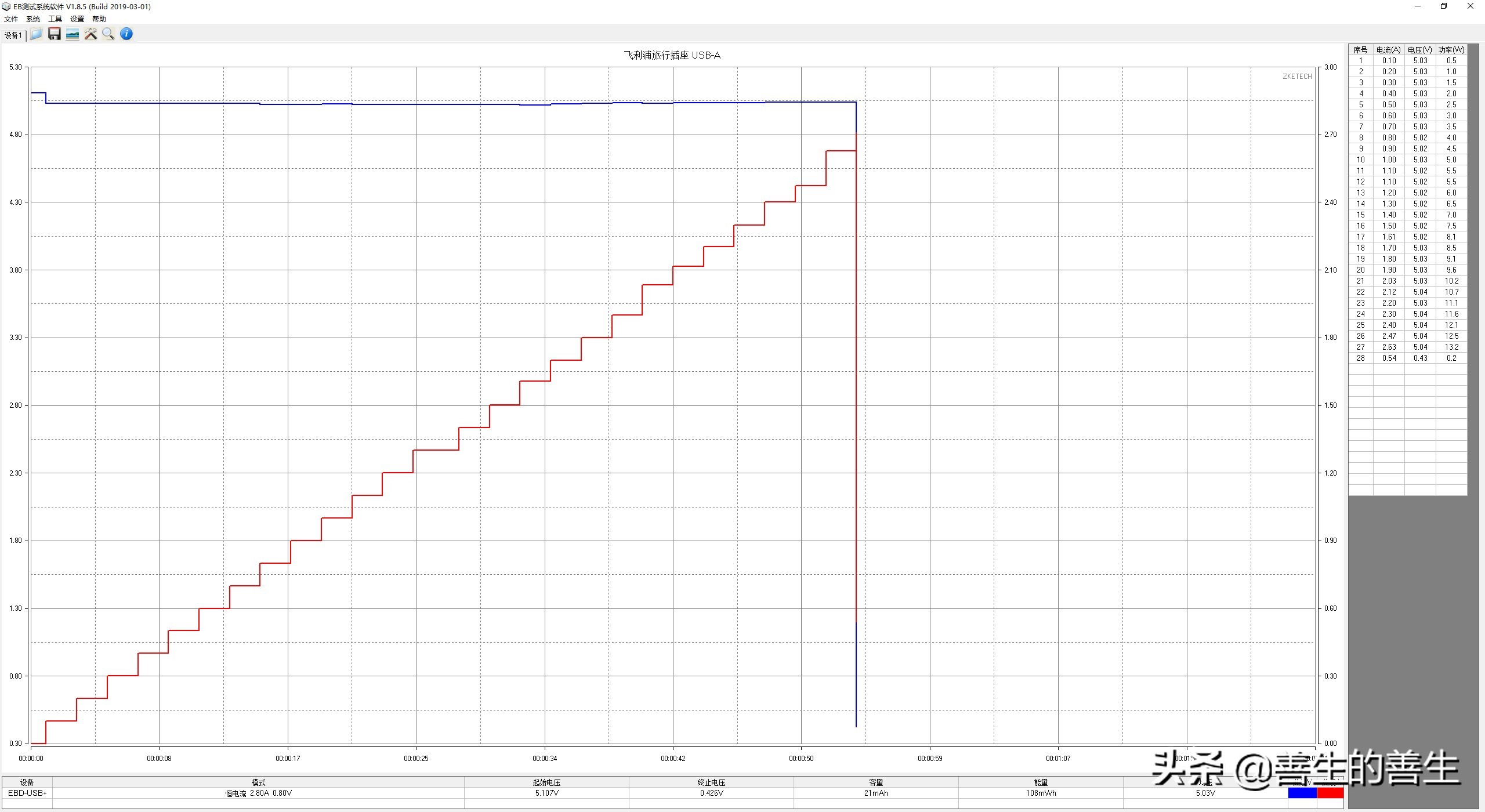 出国只带一个行李箱,飞利浦三脚usb插座评测