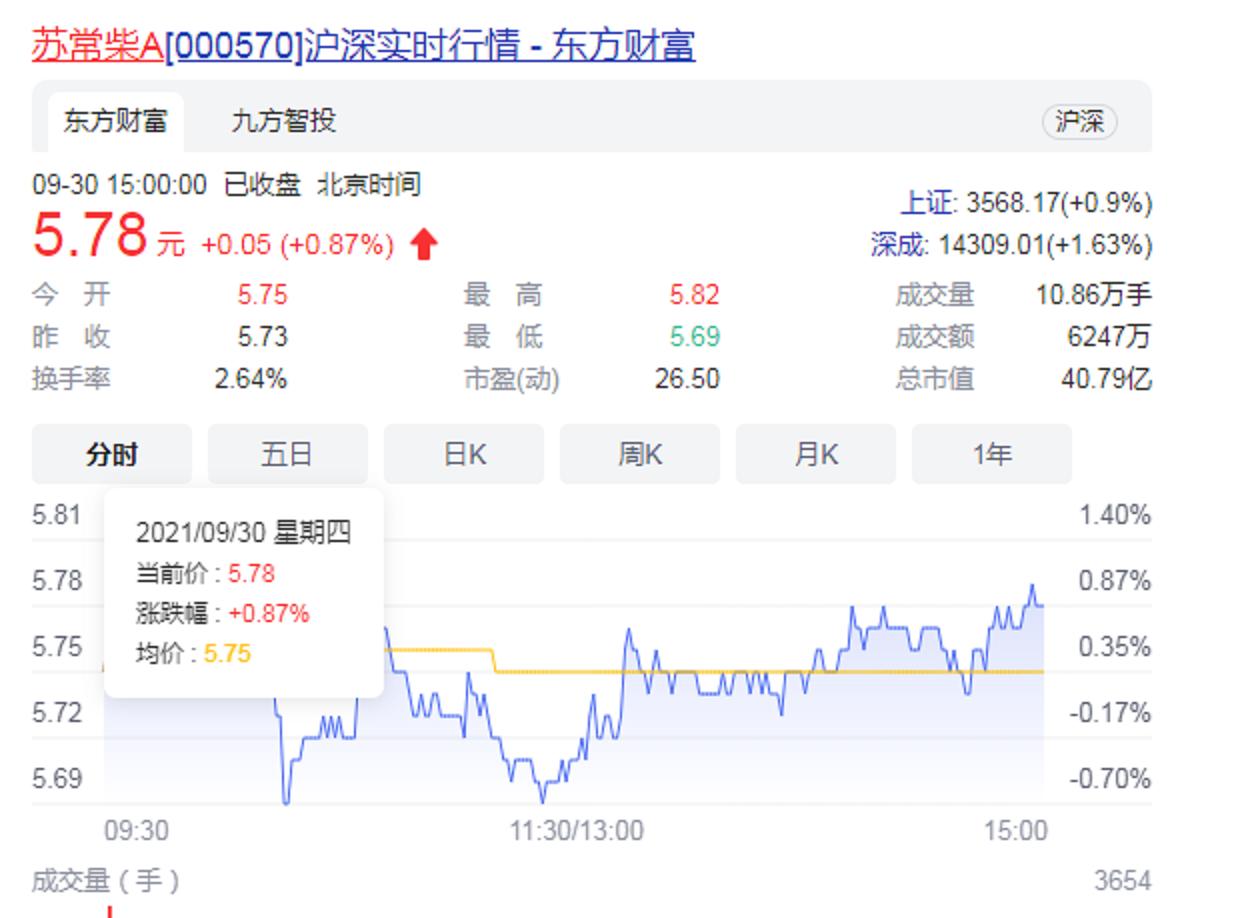 江苏省最年轻80后上市公司董事长,一家百亿上市公司的80后董事长