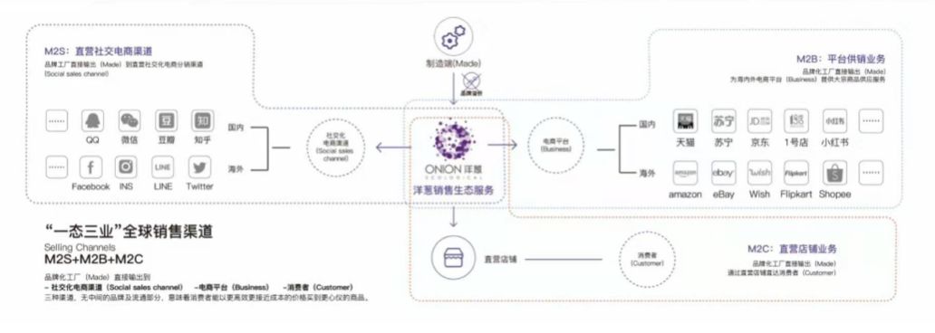 洋葱销售目标100亿,今年销售目标3000亿龙湖